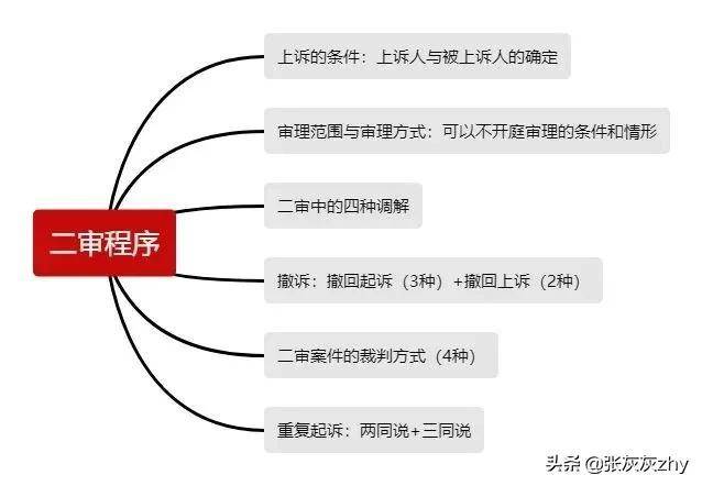 刑事案件二审的审理期限是多久（二审刑事案件审限规定）