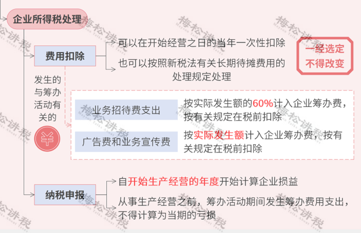 注册公司的流程有哪些（成立公司的费用和要求）