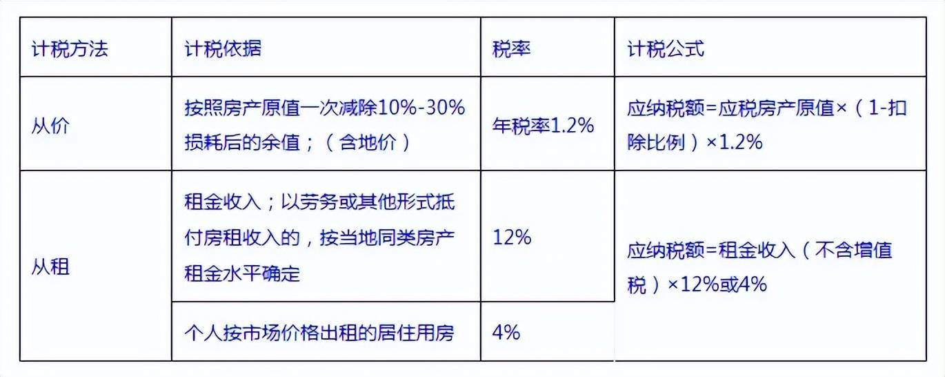 房产税征收对象有哪些（我国房产税的征税范围）