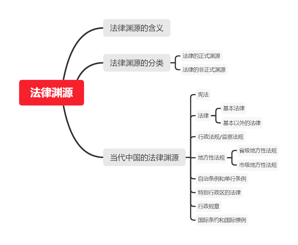 我国法律的分类有哪些（法律的划分标准和效力）