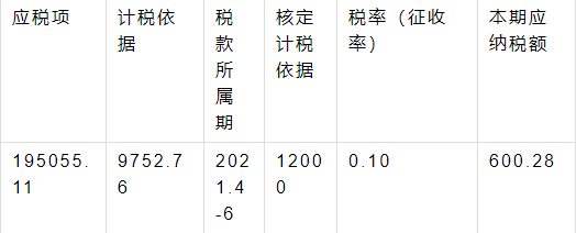 企业所得税核定征收条件有哪些（所得税核定征收方式）