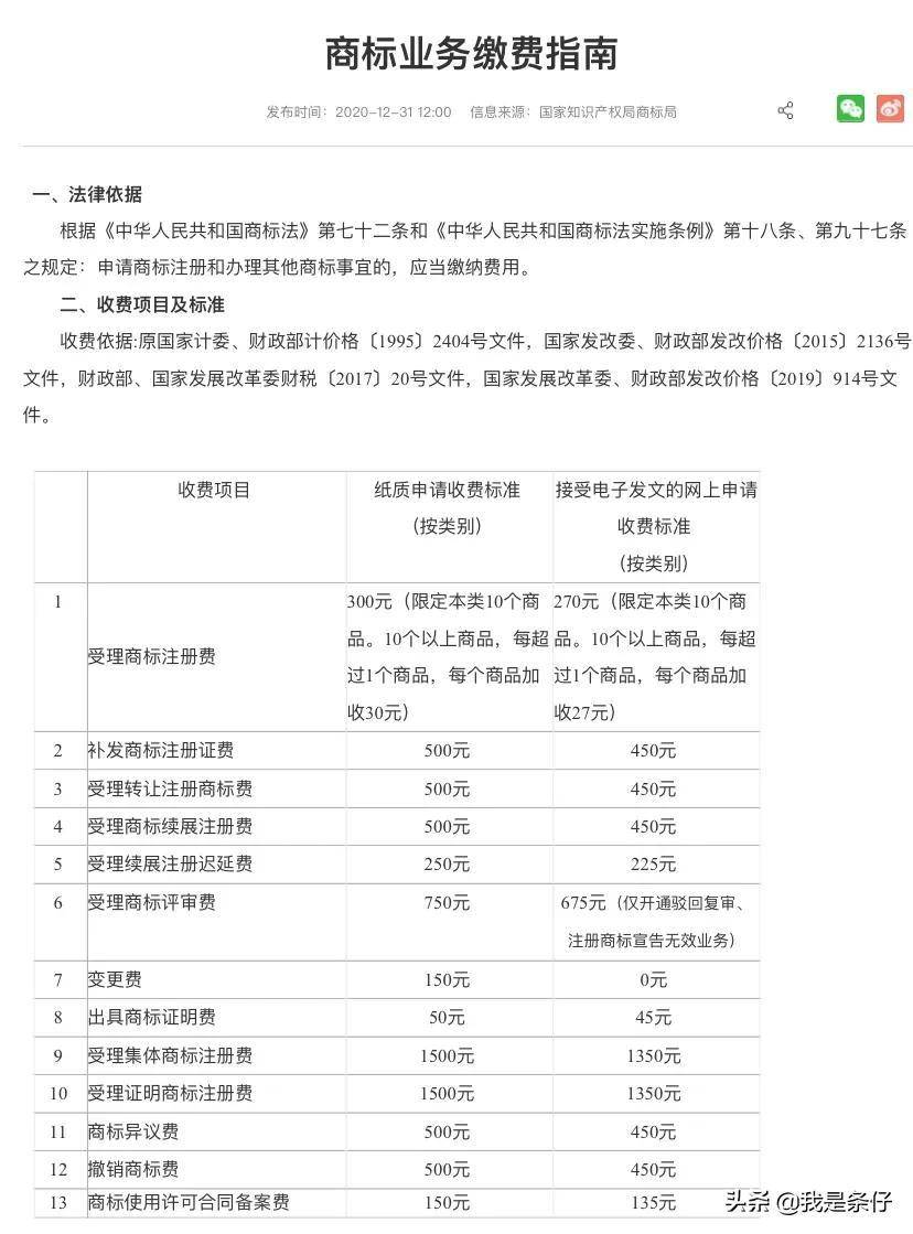 商标注册费用怎么算（商标业务缴费标准）