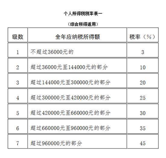 最新个税法实施时间（个人所得税扣税标准）