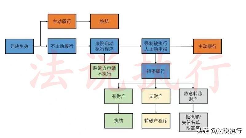 申请强制执行的流程和资料是哪些（民事案件强制执行步骤）