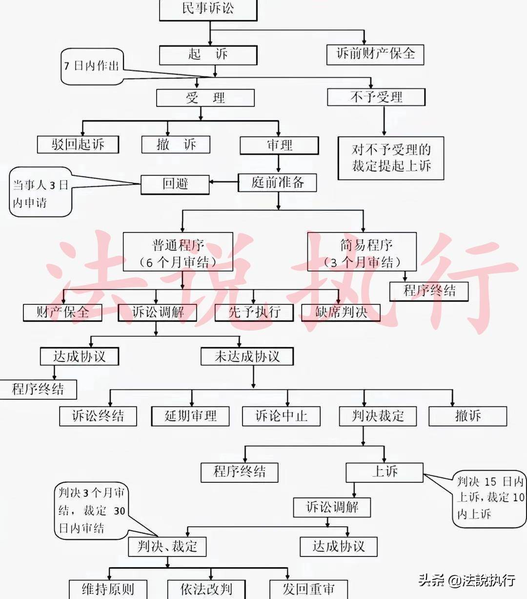 申请强制执行的流程和资料是哪些（民事案件强制执行步骤）