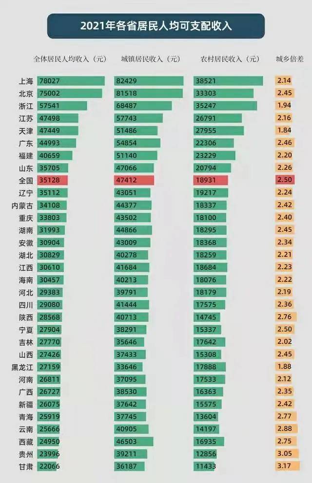 浙江省抚恤金发放标准是多少（2022年丧葬费新规定）