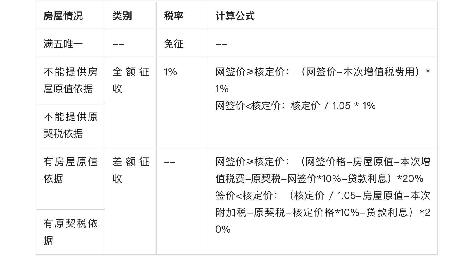 北京买房政策有哪些（北京最新购房政策规定）