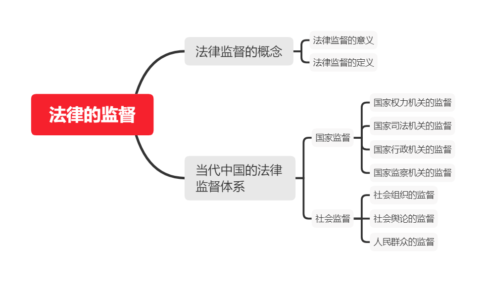 法律监督狭义解释是什么（简述法律监督的基本形式）