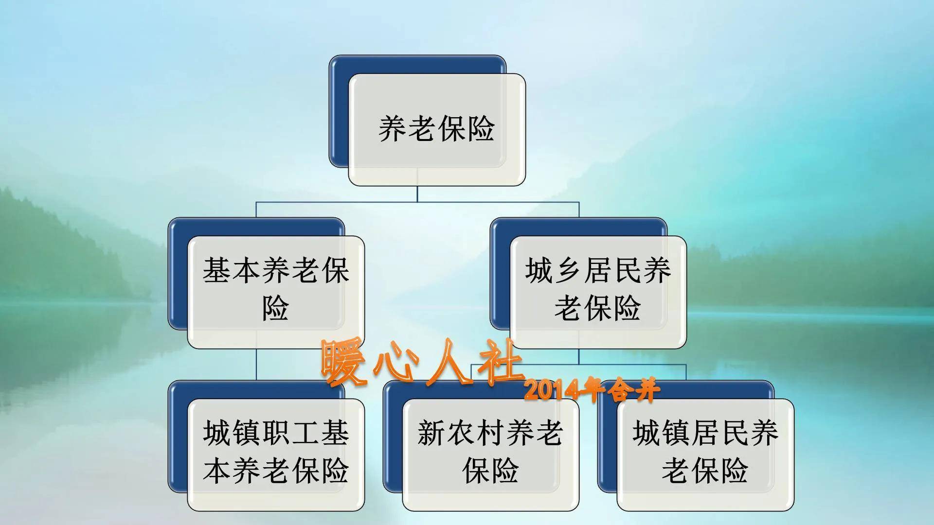 农村社保交多少钱一年（2022年最新社保缴费标准）