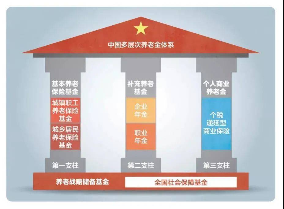 延长退休年龄最新规定（2022年各国退休年龄一览表）