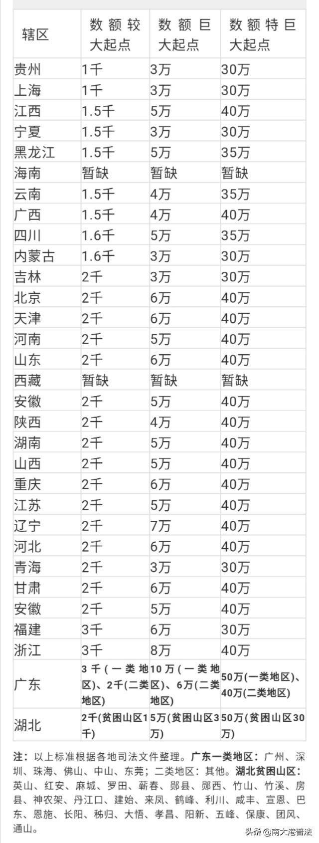 盗窃金额量刑标准是多少（刑法关于盗窃的法律条文）