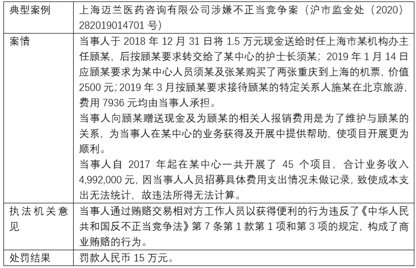 商业贿赂行政处罚案例分析（关于商业贿赂处罚标准）