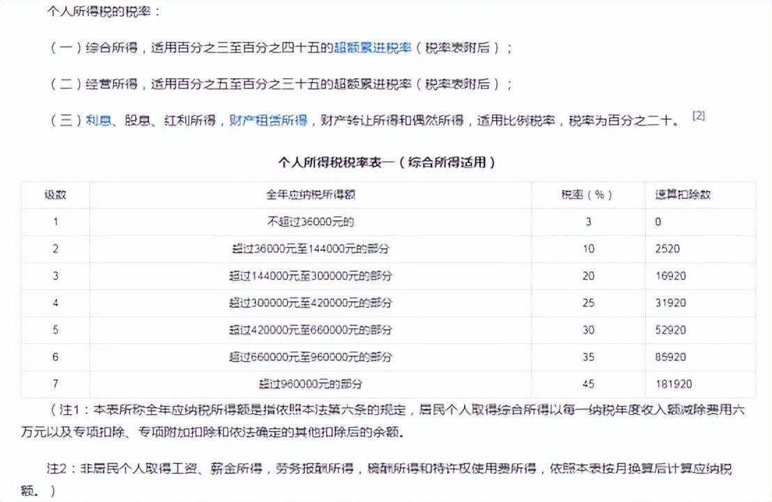 个人所得税怎么计算（个人所得税税率表及计算方法）