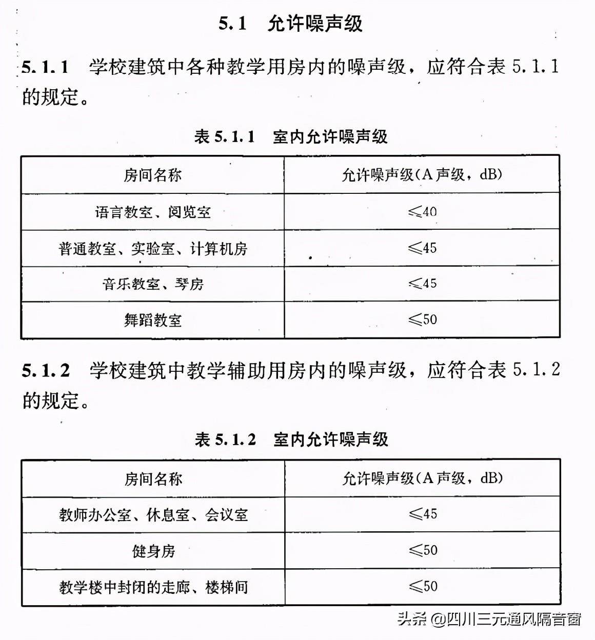 学校噪声的国家规定标准有哪些（国家噪音分贝标准规定）