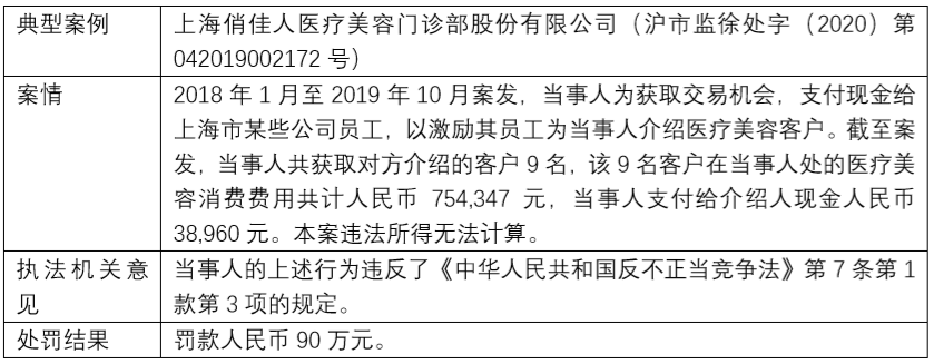 商业贿赂行政处罚案例分析（关于商业贿赂处罚标准）