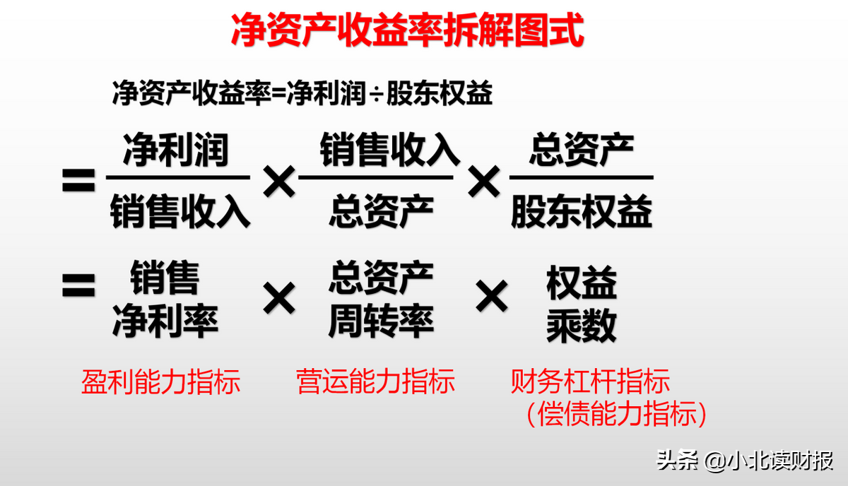 净资产收益率多少合适（净资产收益率正常范围）