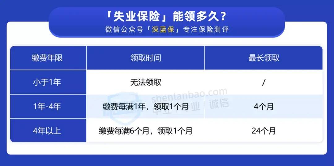 社保怎么办理转移手续（办理社保转移详细步骤）