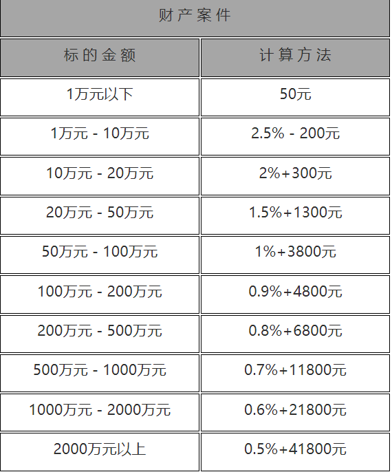 继承房产公证费用收费标准是多少（继承公证最新规定）