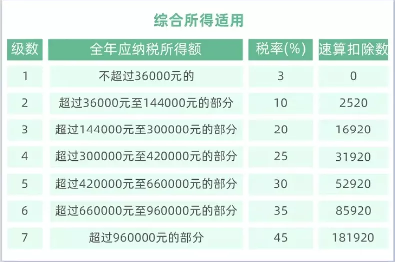 个税怎么扣税计算器（房贷扣税申报扣除标准）