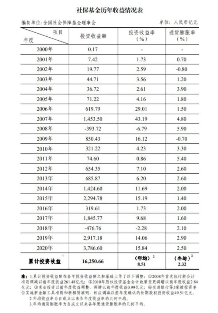 职工养老保险一年交多少钱（2022年关于社保缴费档次表）