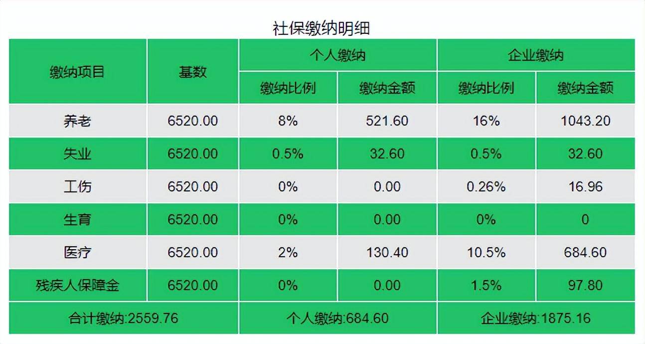 上海的养老保险个人需要交多少（上海社保最低标准）