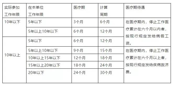 最新公休假规定是什么（国家关于公休假补贴最新政策）