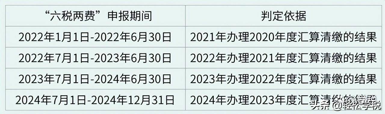 个人所得税退税条件（2022年退税标准和要求）