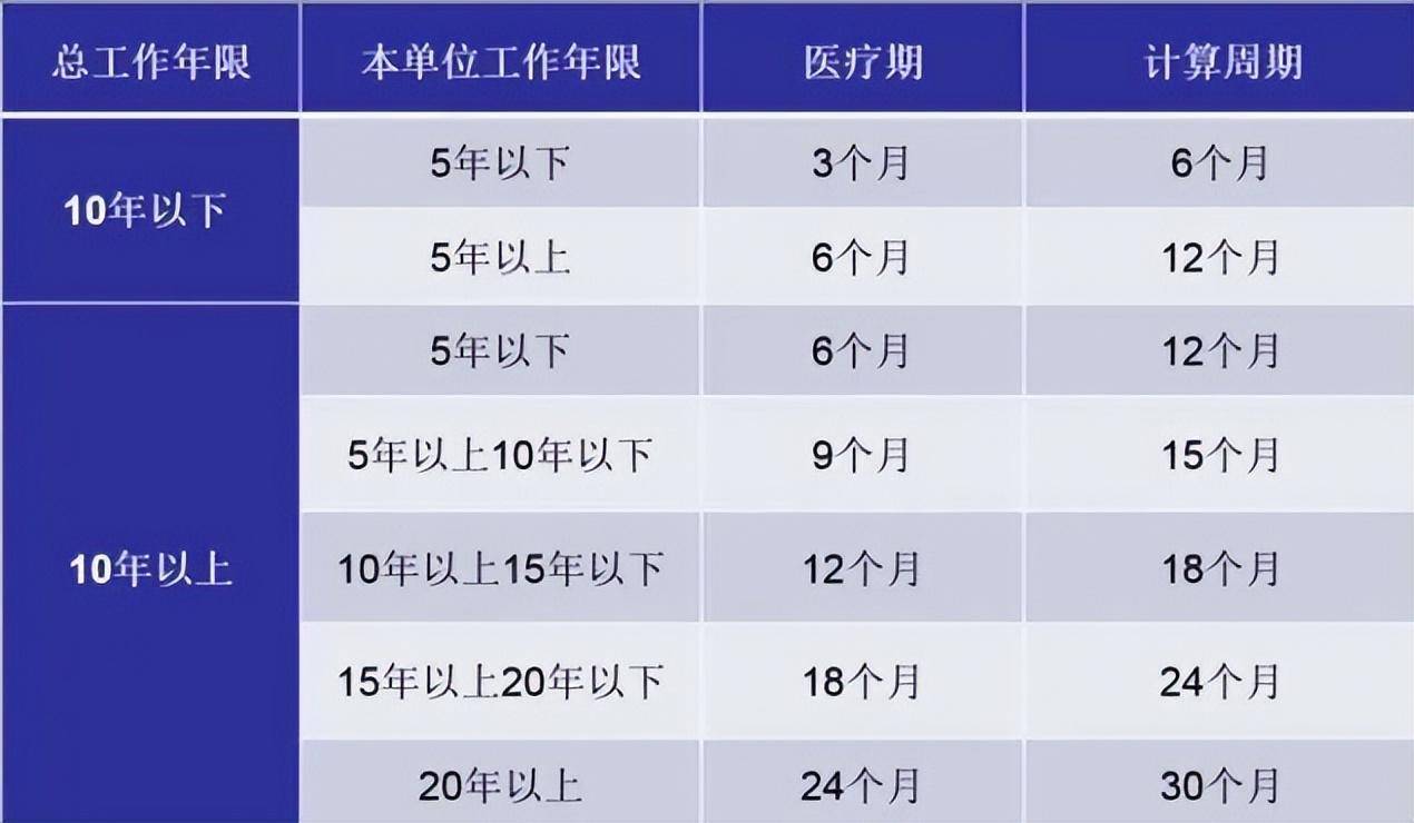 北京劳动法关于病假的规定（2022年病假最新规定）