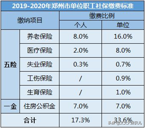 生育保险要交多久才能报销（2022年生育险新规定）