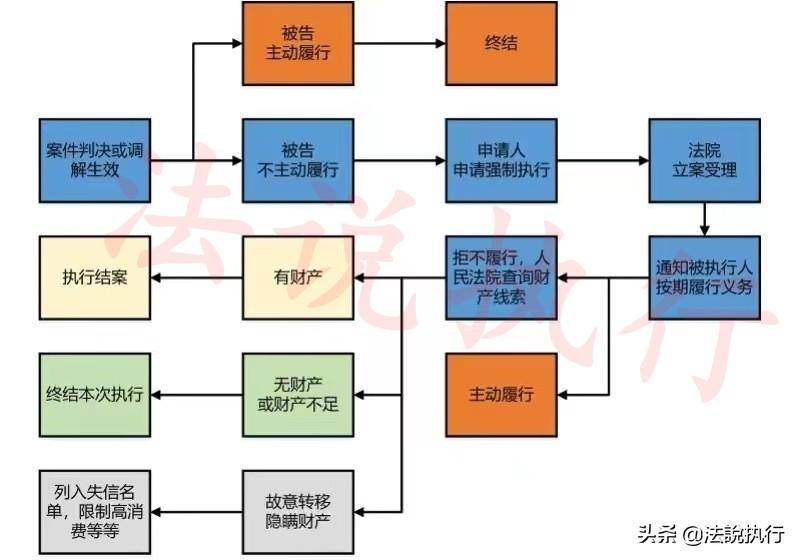 申请强制执行的流程和资料是哪些（民事案件强制执行步骤）