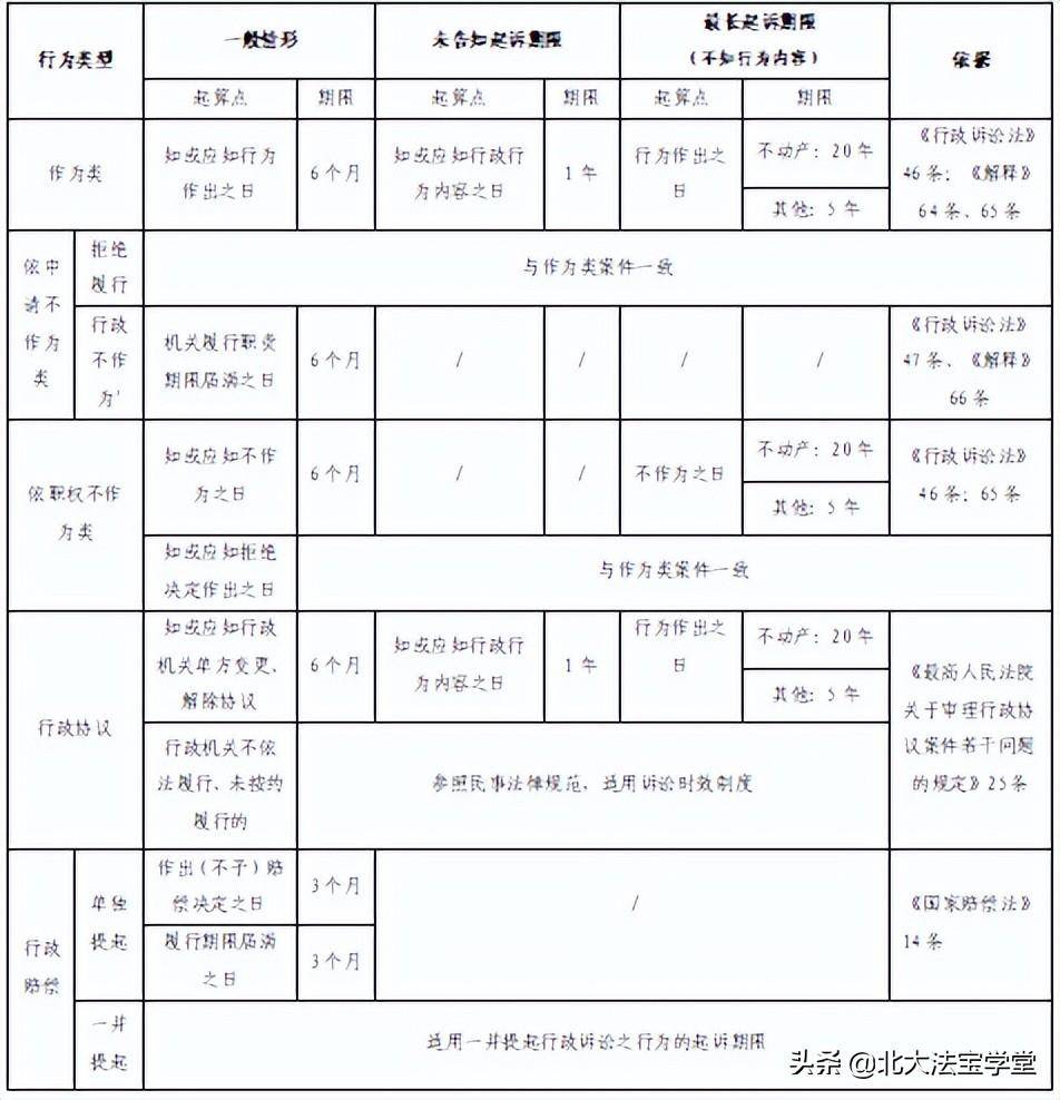 行政诉讼法司法解释（行政诉讼庭审流程）