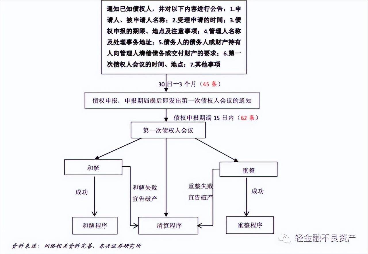 申请破产清算流程怎么走（公司申请破产步骤及费用标准）