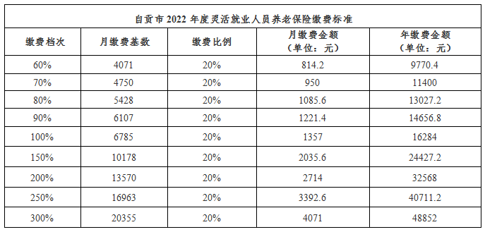 2022年社会养老保险交多少钱（关于养老保险缴费档次表）