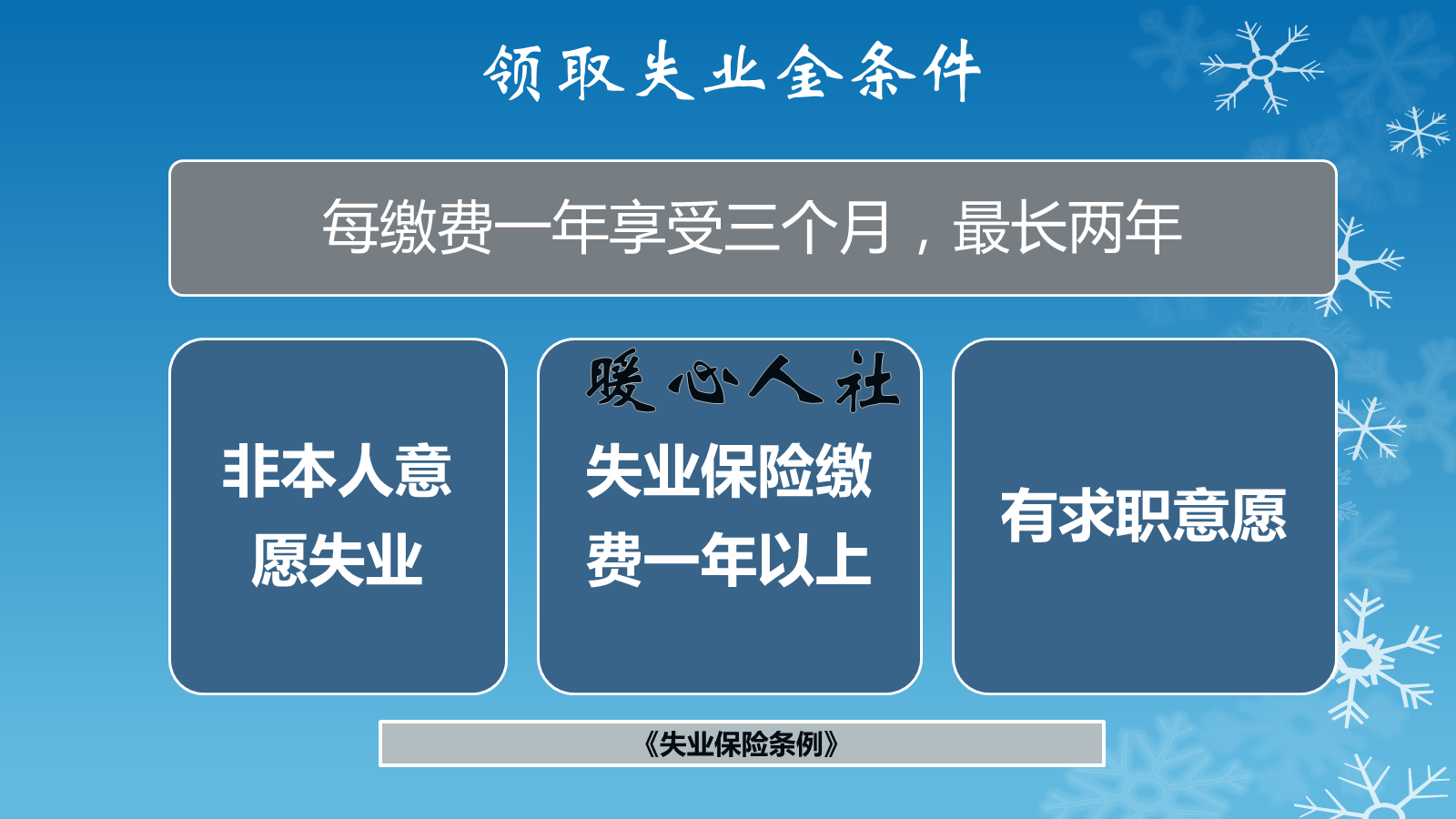 社保失业金领取几个月（社保失业保险金领取条件及标准）