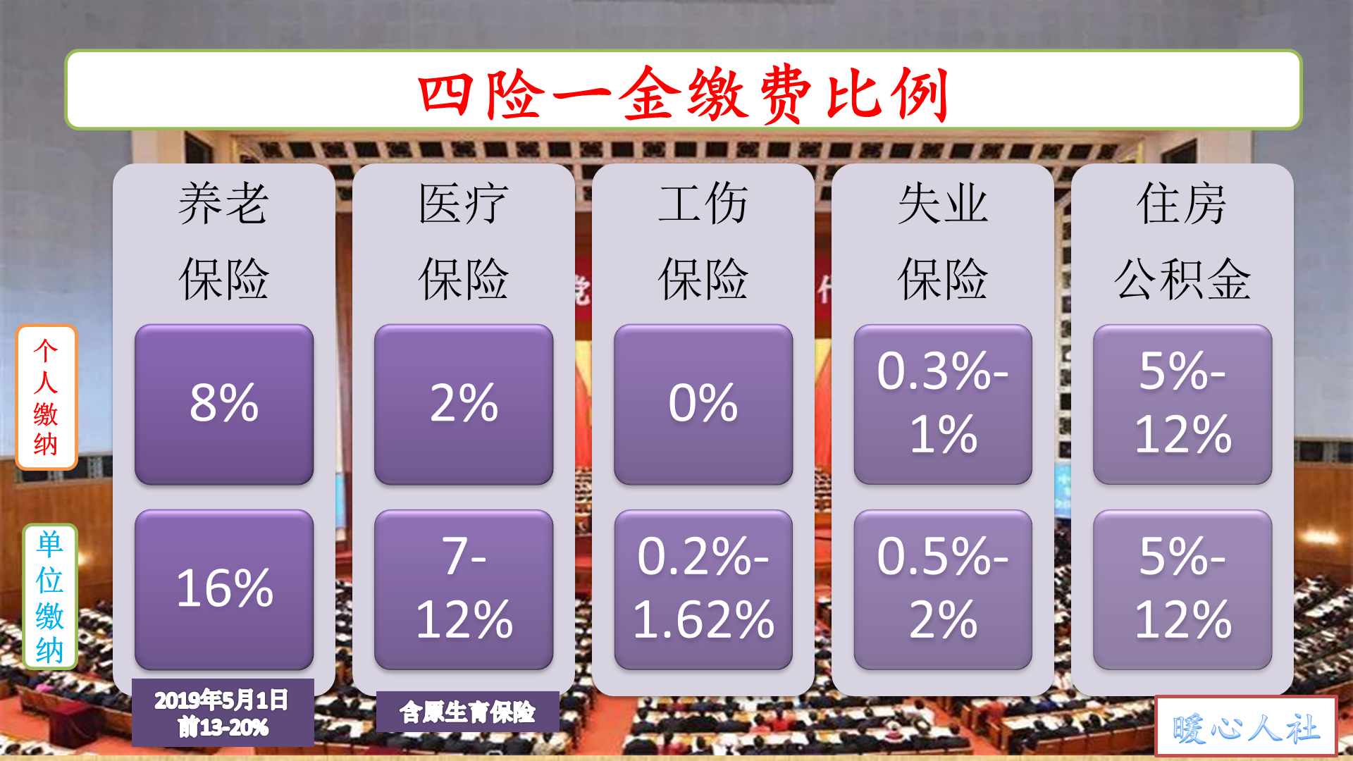 社会保险费用一般由谁承担（最新社会保险法规定）