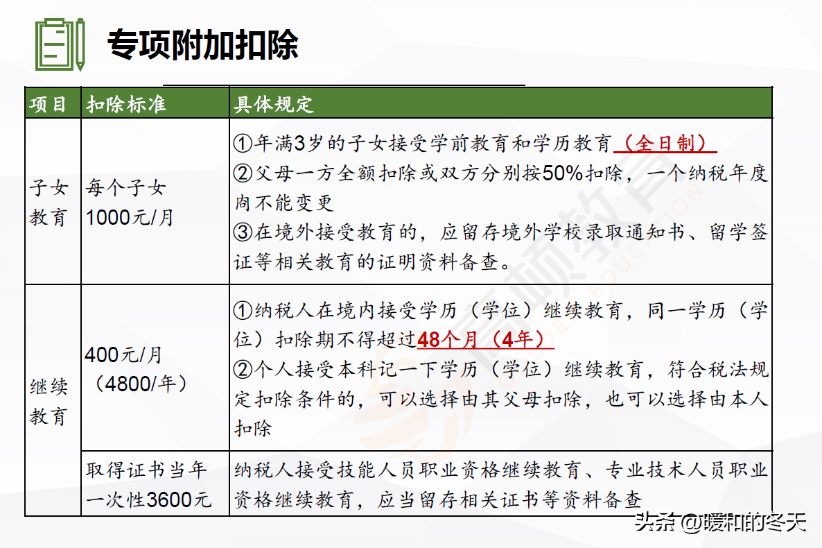 最新纳税标准是多少（个人独资企业纳税详细规定）