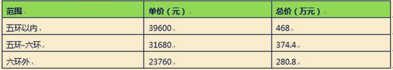 非普通住宅的认定标准（非普通住宅和普通住宅的区别）