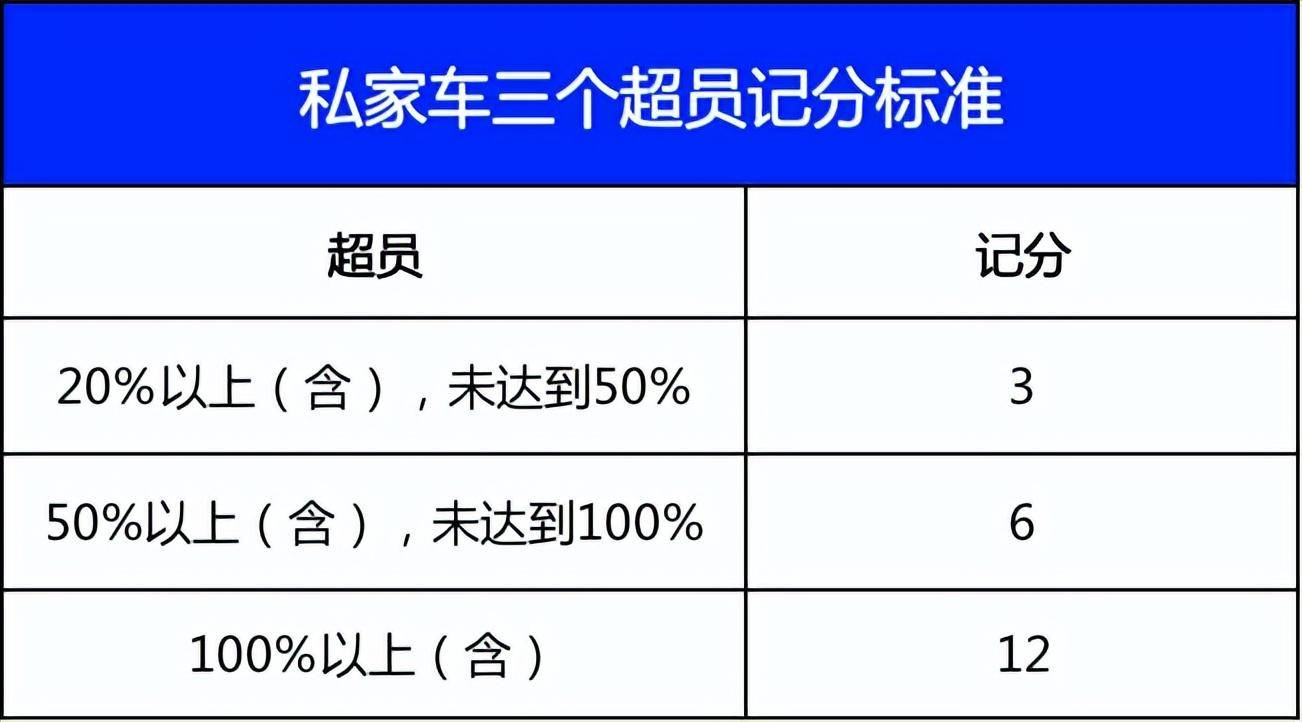 私家车超载处罚标准（新交规超载扣分处罚规定）