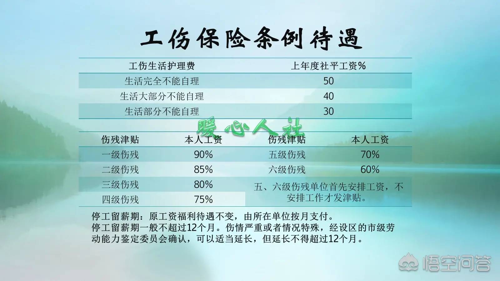 工伤期间工资怎么给（工伤保险条例待遇规定）