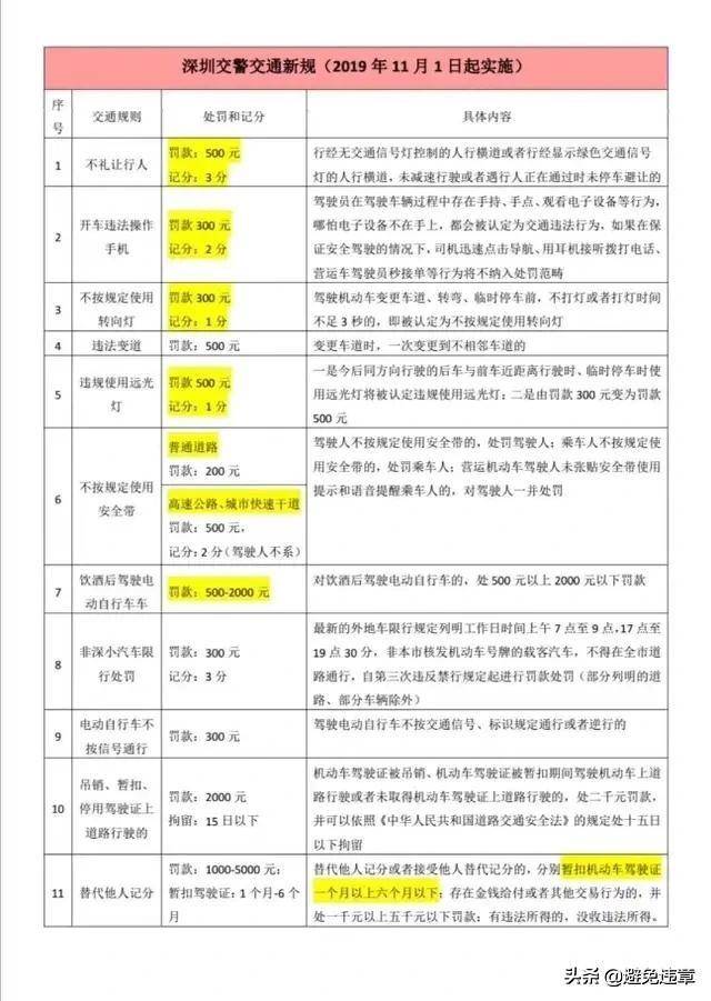 深圳闯红灯处罚标准是什么（对于闯红灯的判定依据）