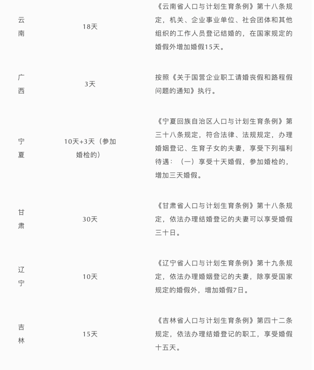 婚假最新规定是什么（民法典婚假最新政策）