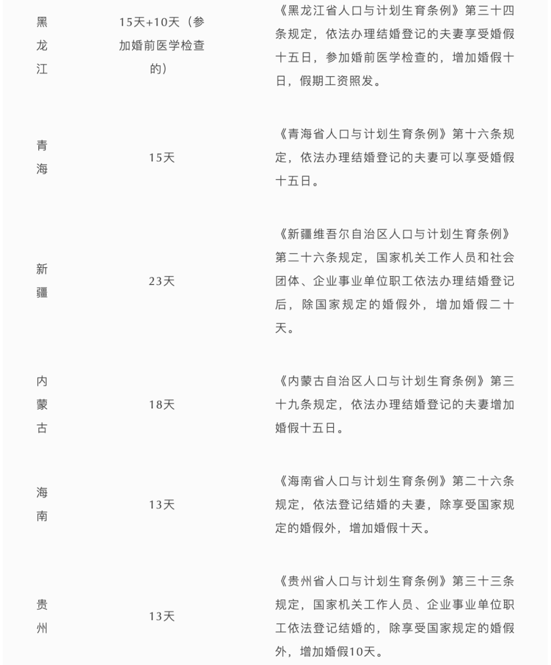 国家对婚假的规定有哪些（全国最新婚假一览表）