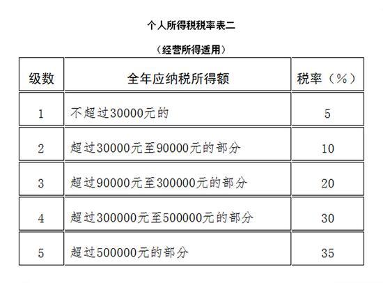 最新个人所得税税法实施细则（征收个人所得税若干问题的规定）