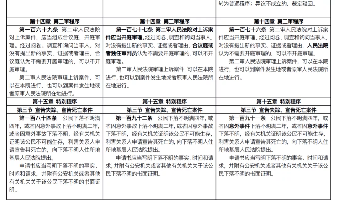 民事诉讼法新旧对比（最新民事诉讼法全文）