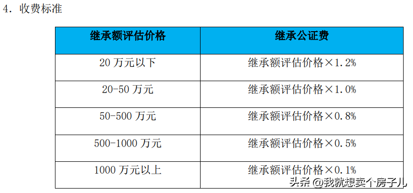 遗嘱怎么公证才有效呢（最新遗产继承公证费收费标准）