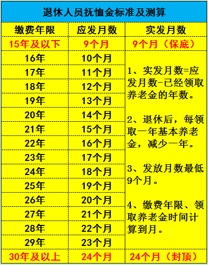 抚恤金发放标准是什么（2022年抚恤金标准一览表）