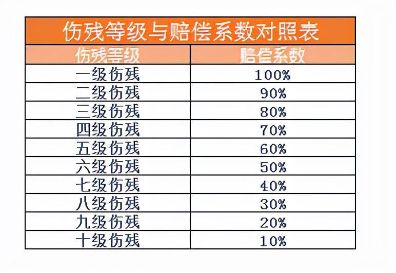 交通事故定残标准赔偿费用（关于事故等级赔偿明细）