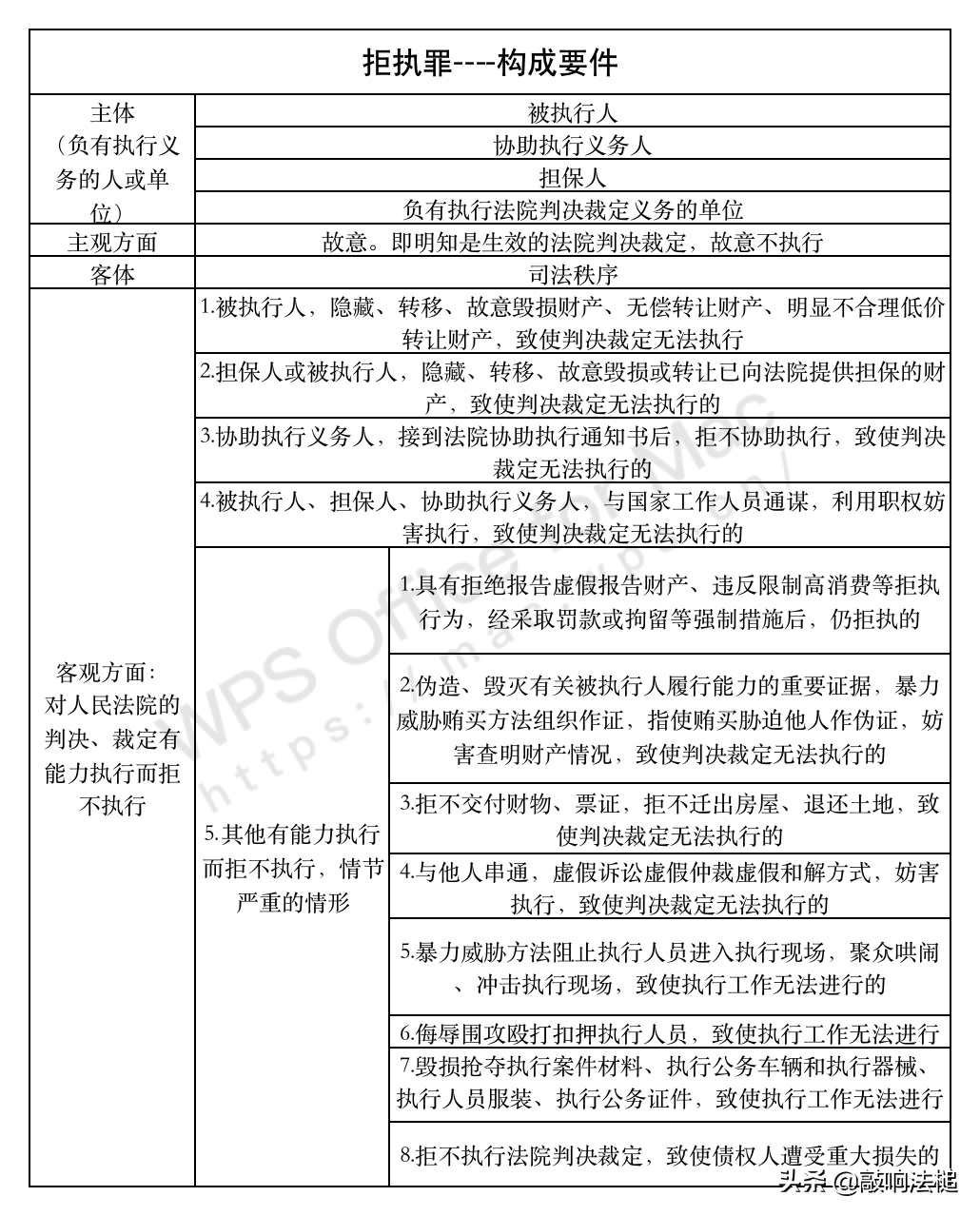 拒不执行判决裁定罪的主体（拒不履行判决执行罪立案标准）