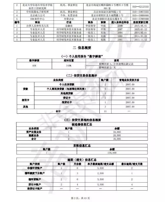 征信报告模板怎么写（可修改的个人征信报告模板）