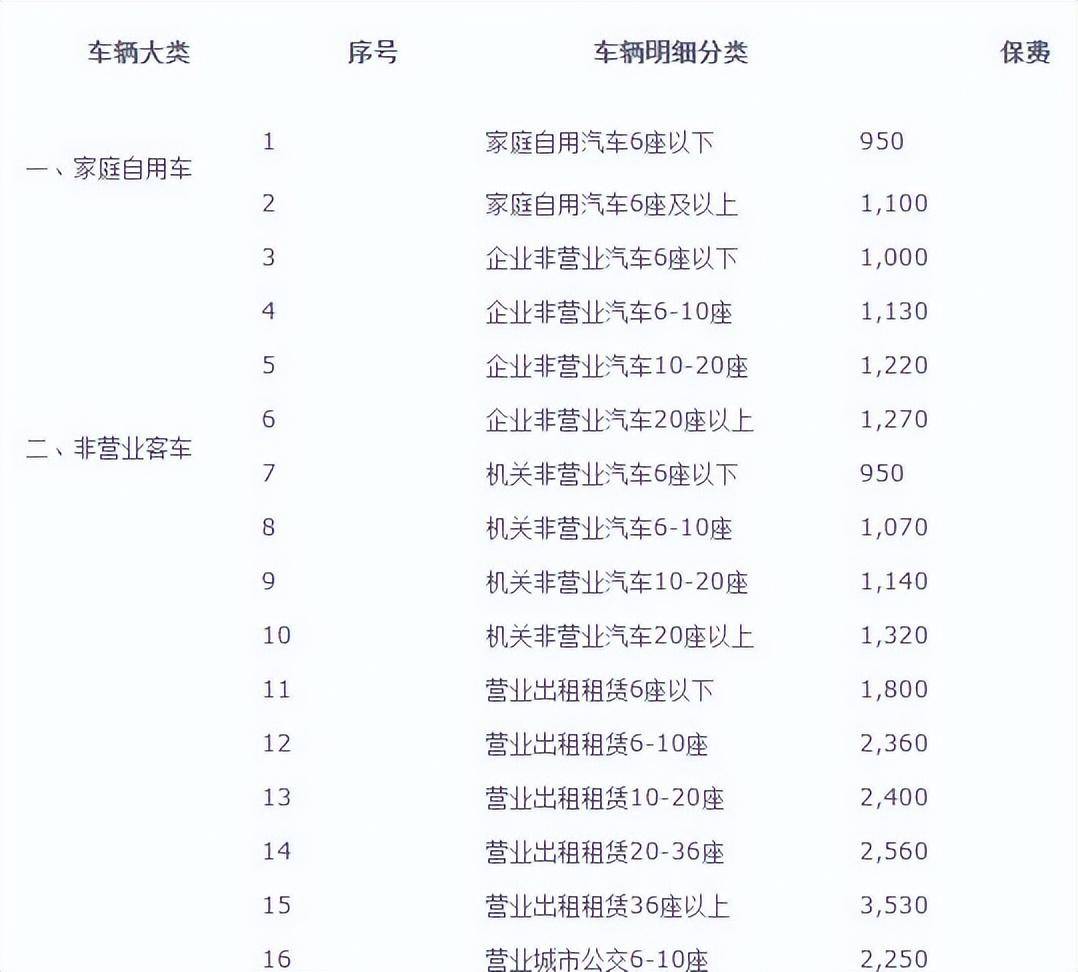 2022年交强险赔付标准是多少（最新交强险赔偿范围和金额）